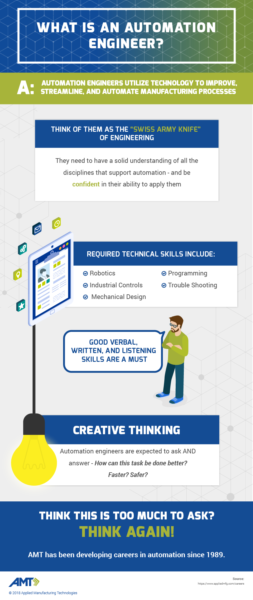 AMT what is an automation engineer? infographic